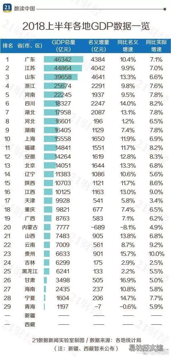 如何看待西安、合肥等城市GDP的高速增长？