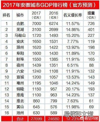 如何看待西安、合肥等城市GDP的高速增长？
