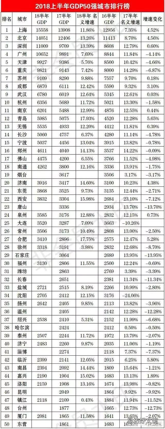 如何看待西安、合肥等城市GDP的高速增长？