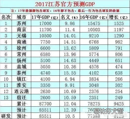 如何看待西安、合肥等城市GDP的高速增长？