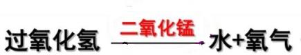 催化剂的定义、特点以及在化学反应中的作用