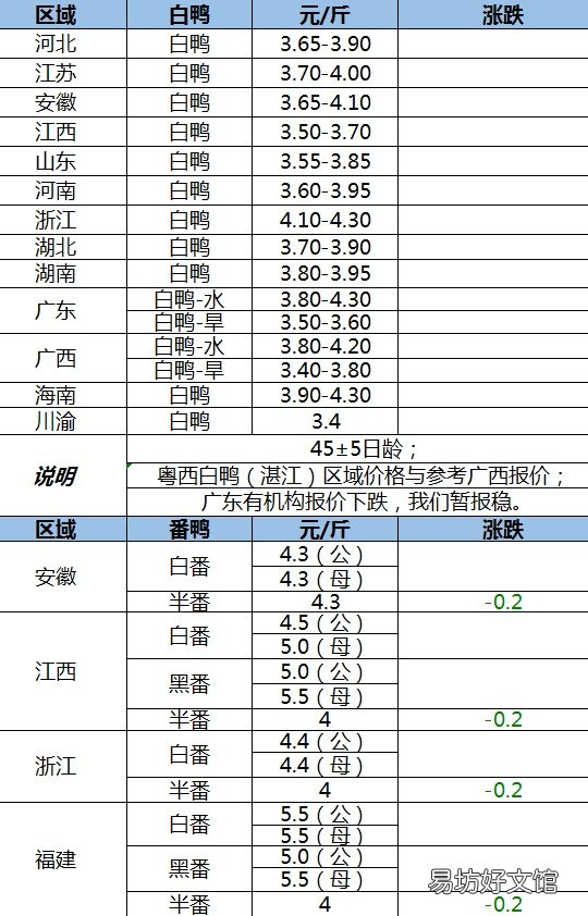 鸭苗批发地址和价格 鸭苗今天报价最新