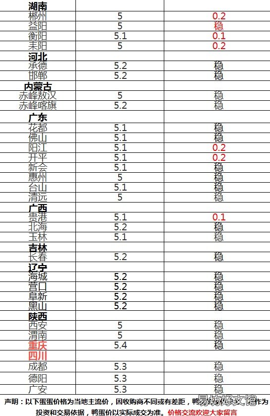 鸭苗批发地址和价格 鸭苗今天报价最新