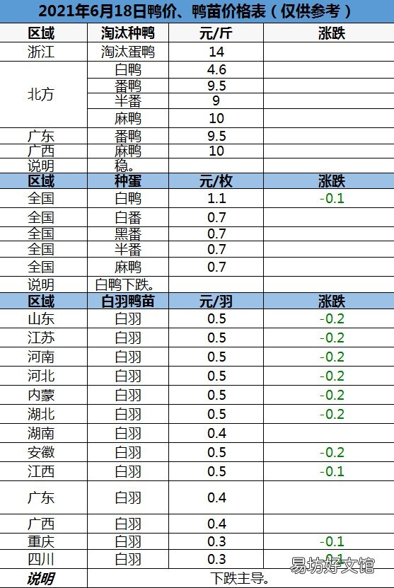 鸭苗批发地址和价格 鸭苗今天报价最新