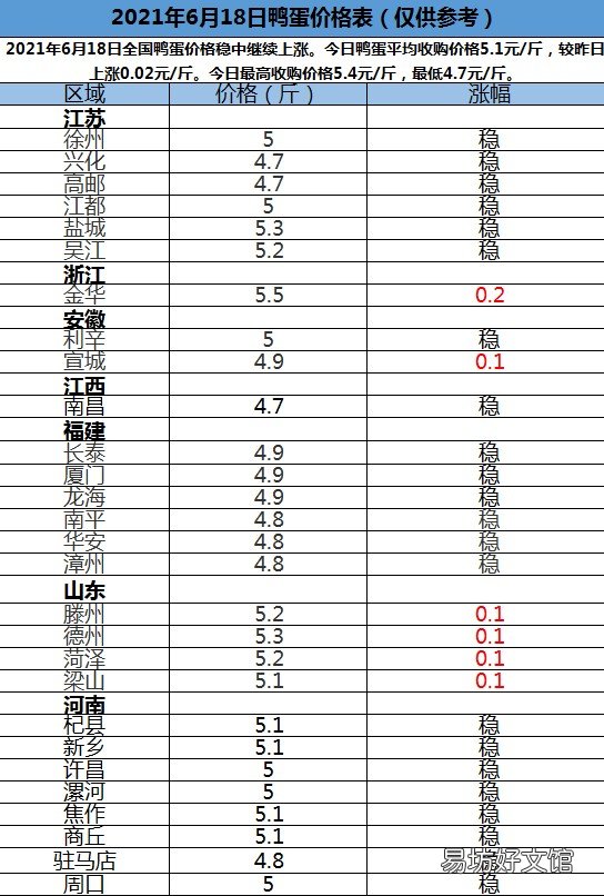 鸭苗批发地址和价格 鸭苗今天报价最新