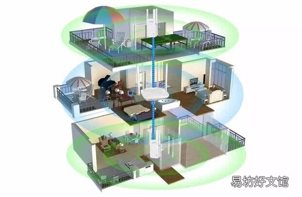 路由扩展器连接方法 扩展器怎么连接wifi手机