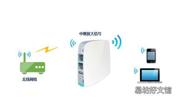 路由扩展器连接方法 扩展器怎么连接wifi手机