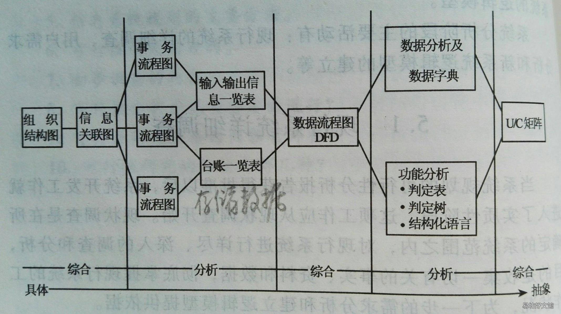管理系统中计算机应用与企业管理信息系统设计 管理系统中计算机应用