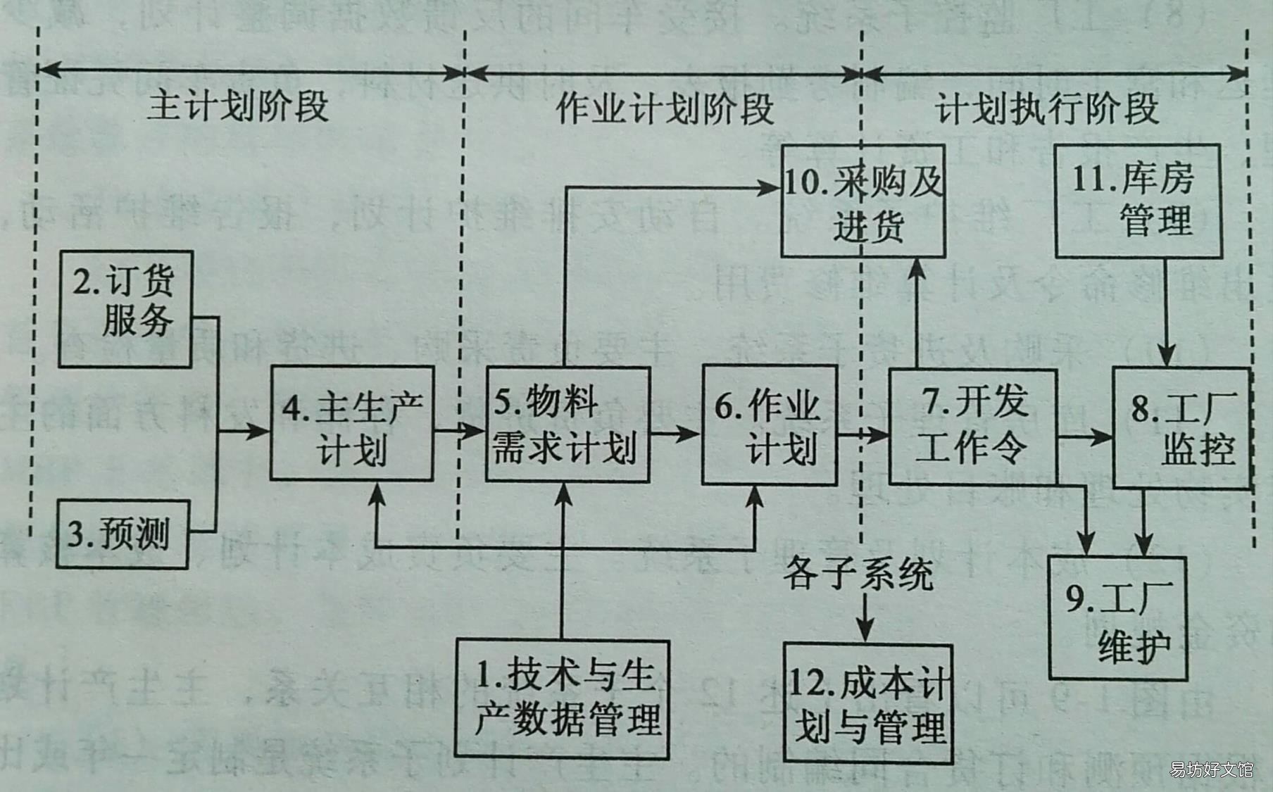 管理系统中计算机应用与企业管理信息系统设计 管理系统中计算机应用