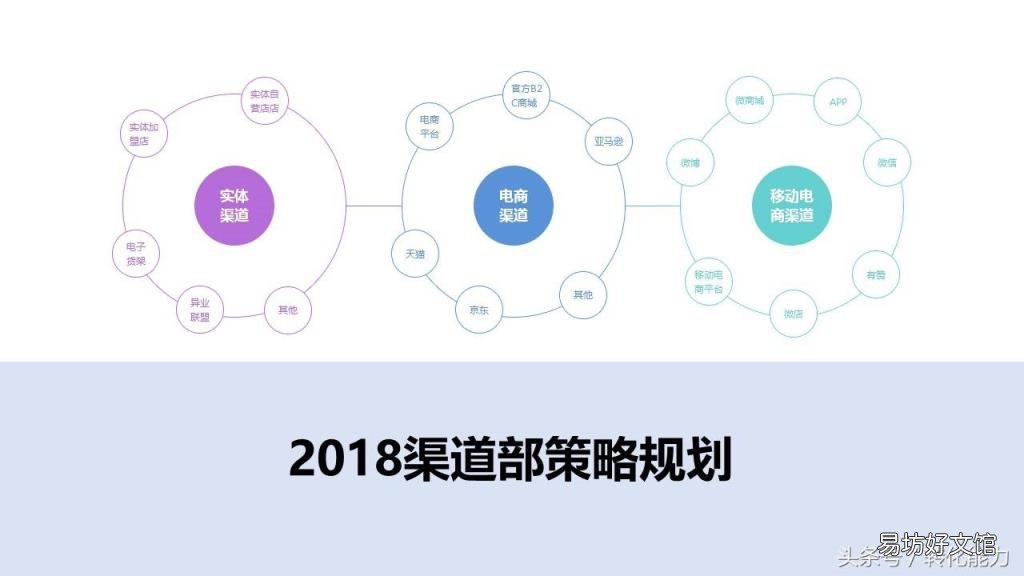 渠道部如何做策略规划 渠道策略