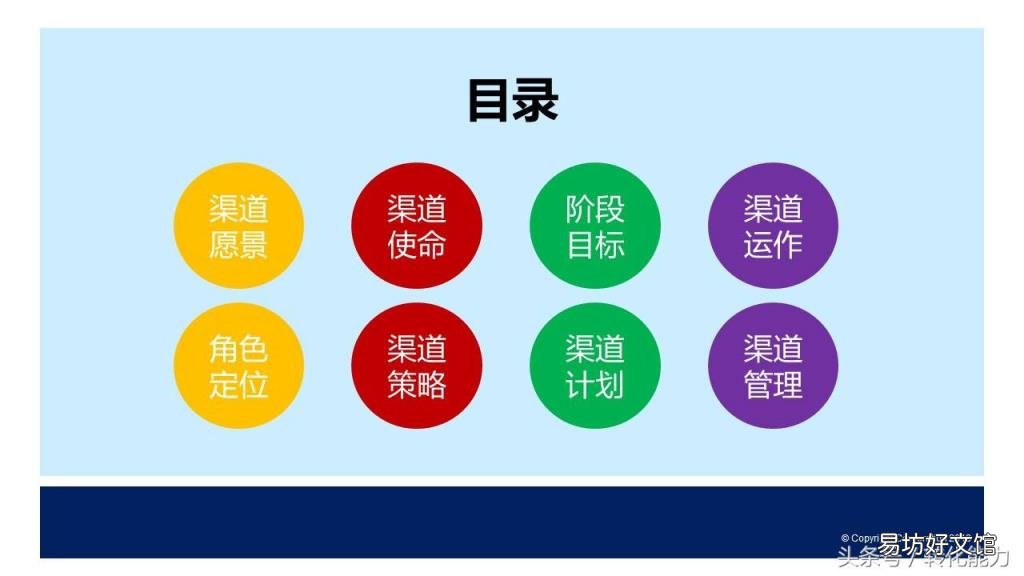 渠道部如何做策略规划 渠道策略