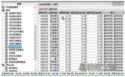 什么是融资融券标的股票 融资融券标的股票
