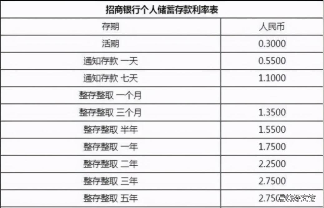 一年利息差是多少? 余额宝的利息怎么算