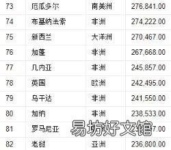 领土面积排名 领土排名