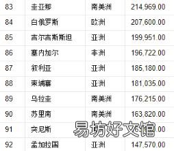 领土面积排名 领土排名