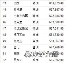 领土面积排名 领土排名