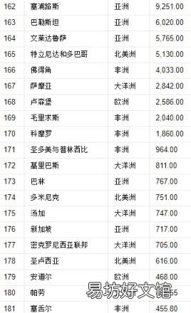 领土面积排名 领土排名