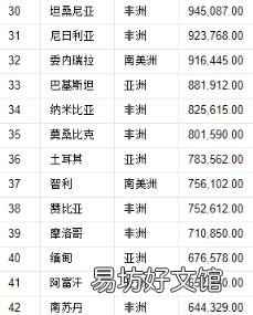 领土面积排名 领土排名