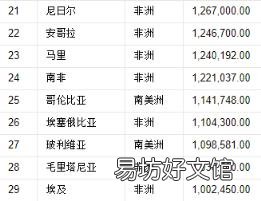 领土面积排名 领土排名