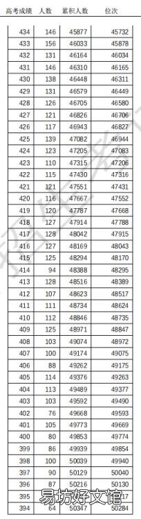 天津高考普通本科录取控制分数线定了 天津一本分数线