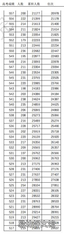 天津高考普通本科录取控制分数线定了 天津一本分数线