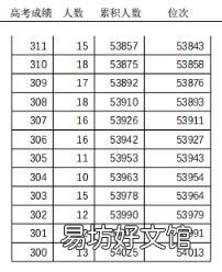 天津高考普通本科录取控制分数线定了 天津一本分数线
