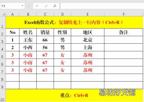 复制粘贴，你只用Ctrl+C、Ctrl+V来实现 复制与粘贴的快捷键