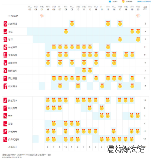 2022年北京冬奥会场地有哪些