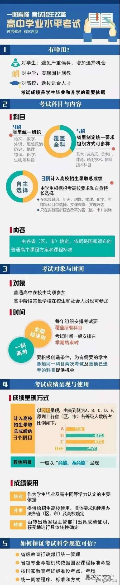 上海高考3+3模式来了 上海高考改革