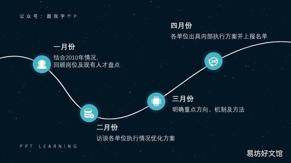 PPT中常见的时间轴 时间轴制作