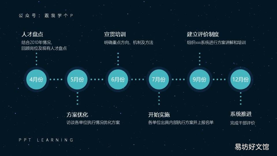 PPT中常见的时间轴 时间轴制作