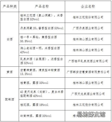广西十大名优酒产品公布 广西白酒