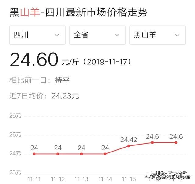 一个月给你2200元的工资，你愿意给别人养羊吗？