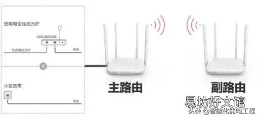 一分钟学会路由器的无线桥接 两个无线路由器怎么桥接