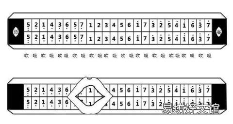 最简易的吹奏乐器是什么 最简易的吹奏乐器