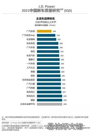 国产车质量排名第一的是谁 长安汽车质量怎么样