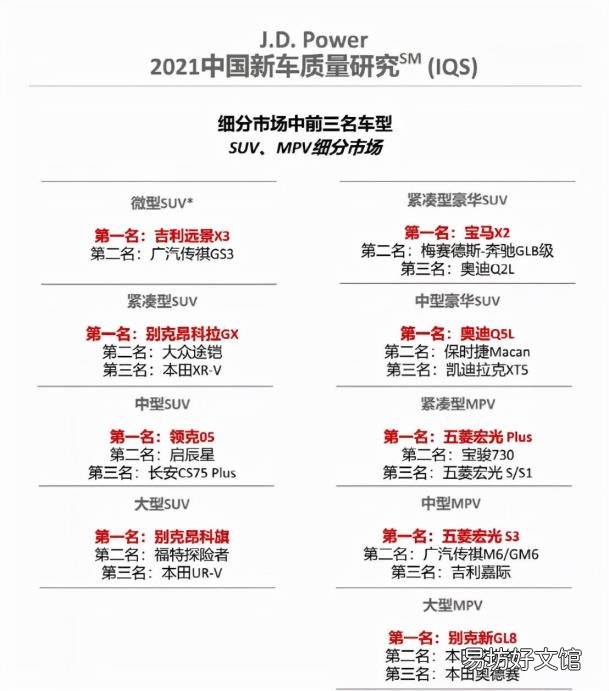 国产车质量排名第一的是谁 长安汽车质量怎么样