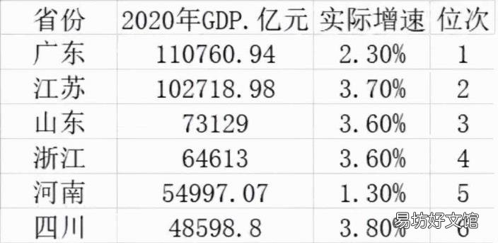 全中国一共有多少个省 中国多少个省市