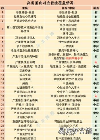 阳光保险大病险种靠谱吗 阳光保险怎么样啊