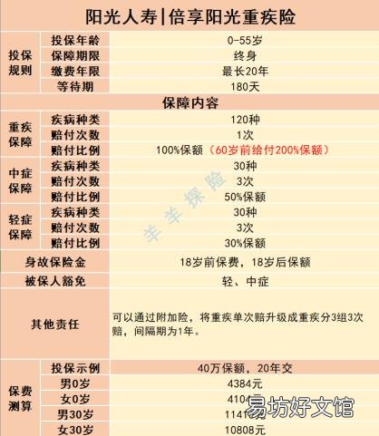 阳光保险大病险种靠谱吗 阳光保险怎么样啊