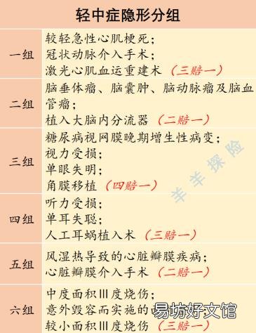 阳光保险大病险种靠谱吗 阳光保险怎么样啊