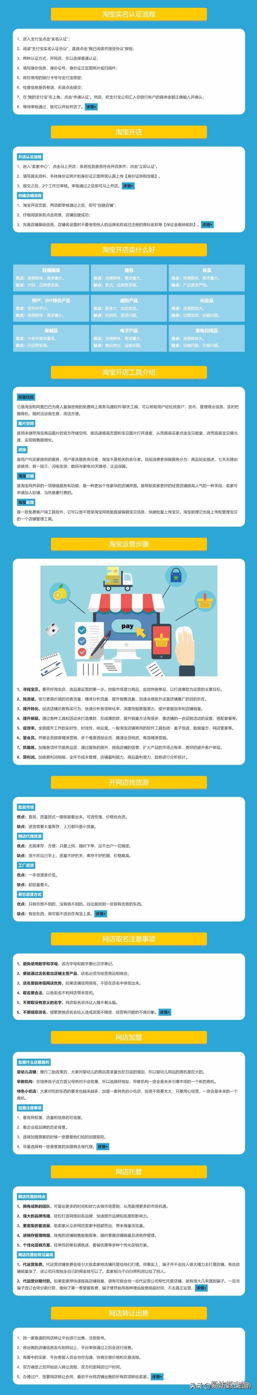 怎样才能在淘宝上开店 在淘宝网上如何开店