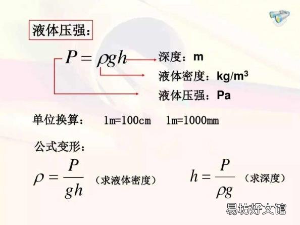 八年级物理常用公式大全 初二物理所有公式
