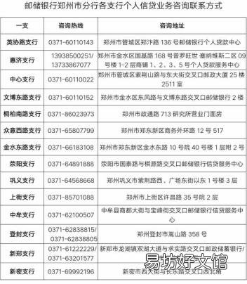 邮政贷款需要什么手续 中国邮政贷款