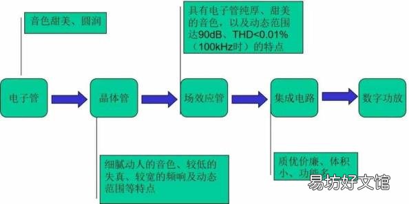 音响功放有什么用 功放的作用