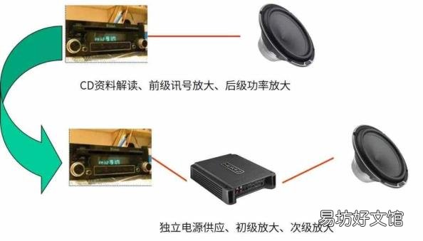 音响功放有什么用 功放的作用