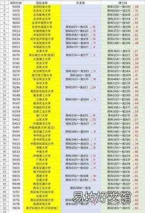 复读好还是预科班好 预科生是什么意思