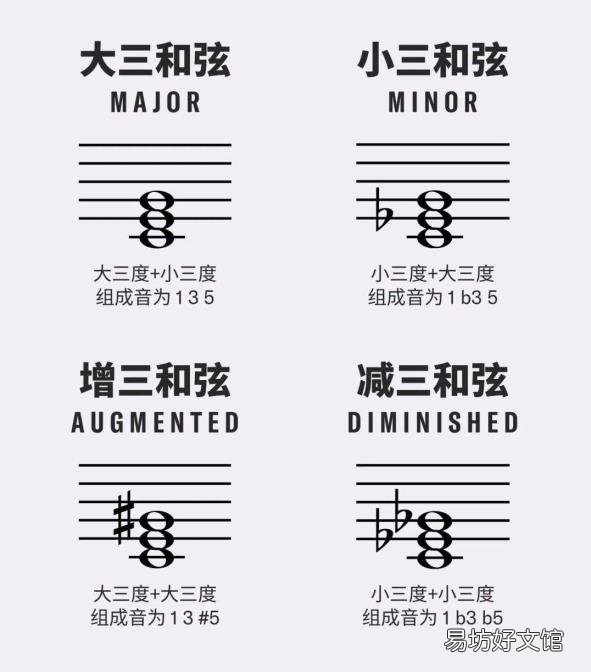 新手如何弹吉他 和弦是什么