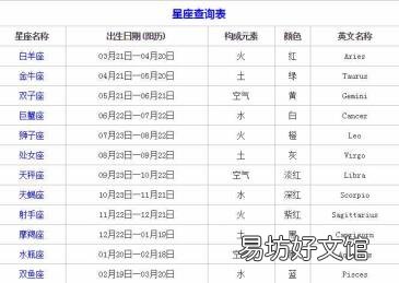 十二星座的特征与性格 星座的划分