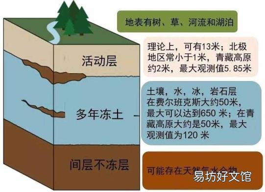 中国严寒寒冷地区划分 严寒地区